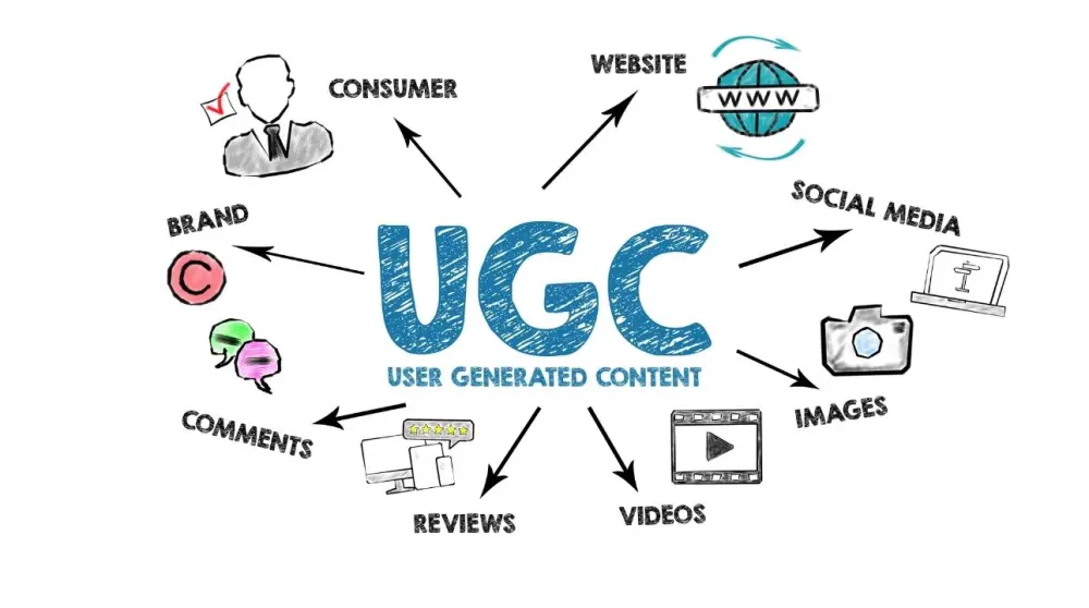 إعلان UGC باللغة العربية الفصحى و العامية بلهجات مختلفة