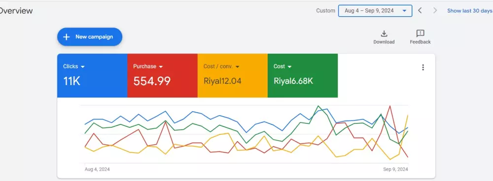 "حقق نتائج مبهرة لمتجرك الإلكتروني مع إعلانات سناب شات، تيك توك، جوجل، وMeta – انطلق بنجاحك الآن!"