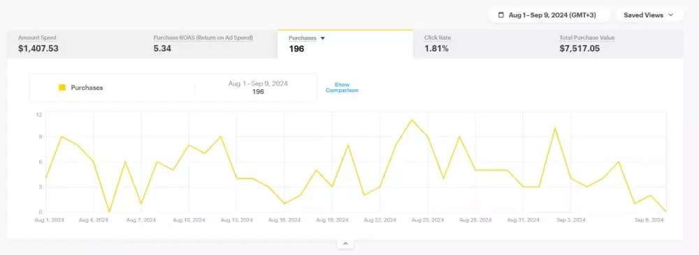 "حقق نتائج مبهرة لمتجرك الإلكتروني مع إعلانات سناب شات، تيك توك، جوجل، وMeta – انطلق بنجاحك الآن!"