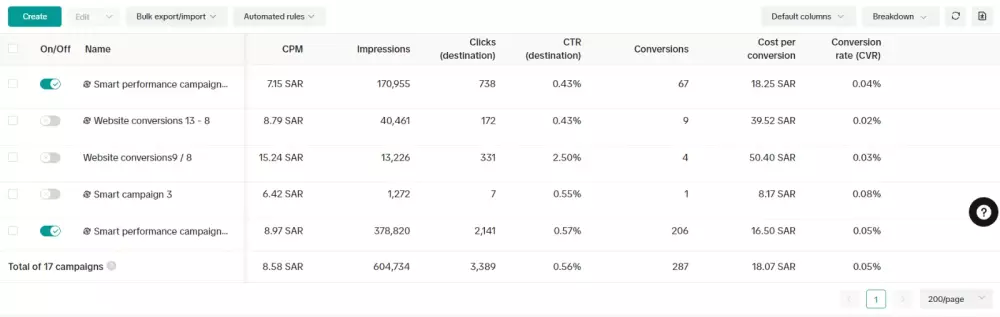 "حقق نتائج مبهرة لمتجرك الإلكتروني مع إعلانات سناب شات، تيك توك، جوجل، وMeta – انطلق بنجاحك الآن!"