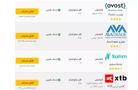 زيادة تقييمات وتنزيل تطبيق معين