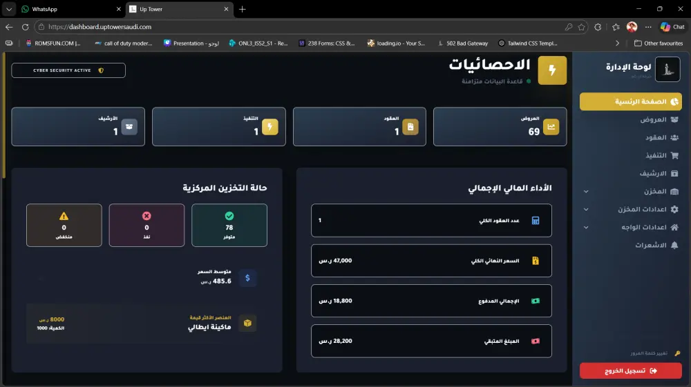 لوحة تحكم كاملة ل ادارة تركيب المصاعد الكهربية