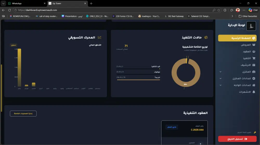 لوحة تحكم كاملة ل ادارة تركيب المصاعد الكهربية