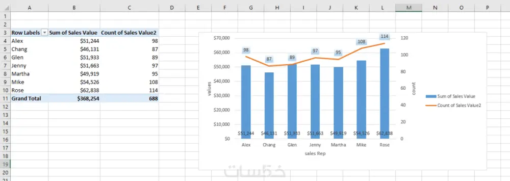 تحليل وتنظيف البيانات وإنشاء رسوم بيانية احترافية بـ Excel