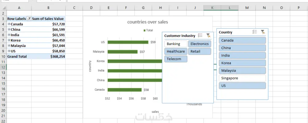 تحليل وتنظيف البيانات وإنشاء رسوم بيانية احترافية بـ Excel