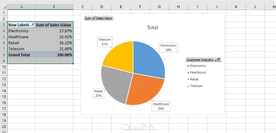 تحليل وتنظيف البيانات وإنشاء رسوم بيانية احترافية بـ Excel