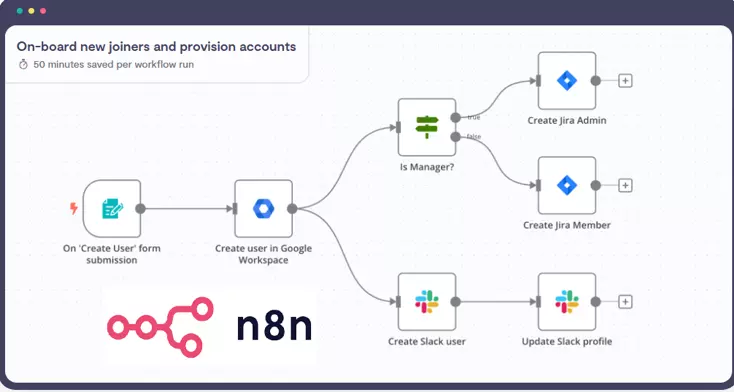 عمل AI AGENT لخدمة العملاء بستخدام n8n