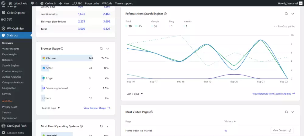 تطوير مدونات احترافية مع كتابة محتوى متوافق مع SEO