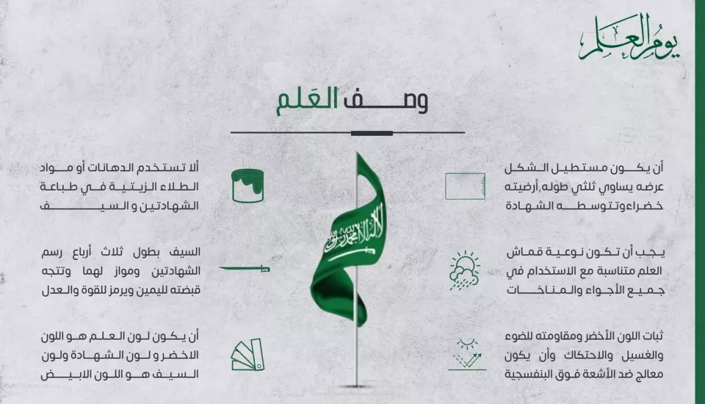 تصميم عرض تقديمي بوربوينت Powerpoint