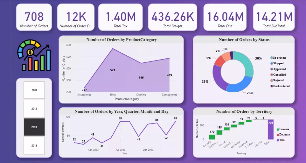 تصميم لوحات معلومات تفاعلية احترافية على Power BI لتحليل البيانات
