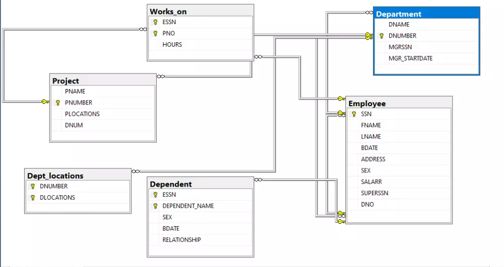 تصميم وإنشاء قواعد بيانات احترافية على SQL Server