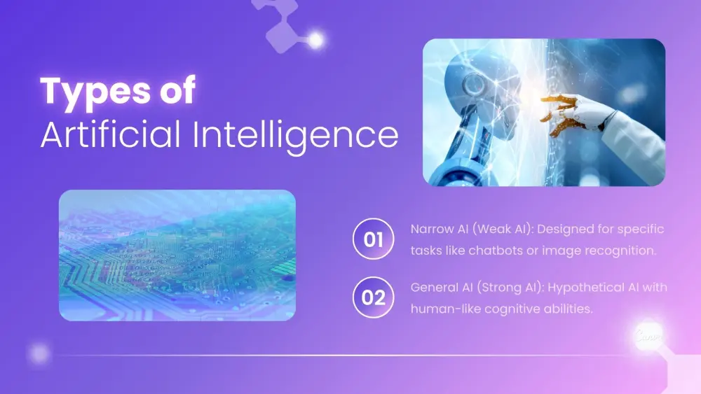 تصميم عروض تقديمية presentations باستخدام كانفا