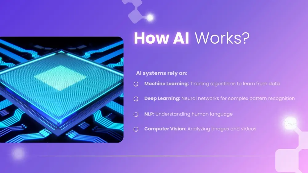 تصميم عروض تقديمية presentations باستخدام كانفا