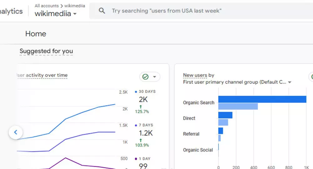روابط نصية وبنرات اعلانية على مدونة wikimediia