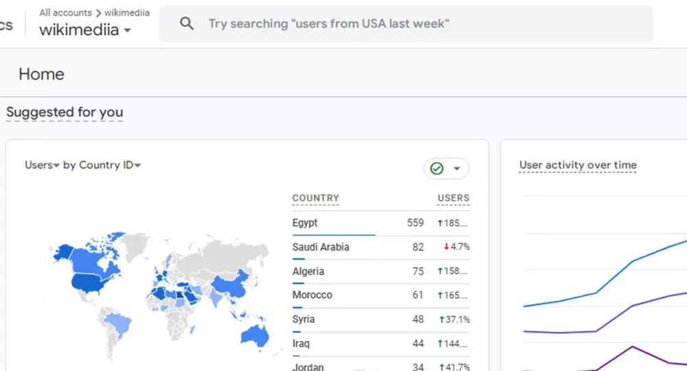 روابط نصية وبنرات اعلانية على مدونة wikimediia