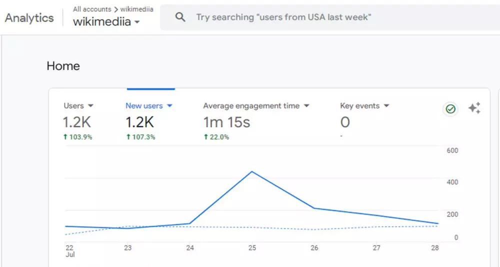 روابط نصية وبنرات اعلانية على مدونة wikimediia