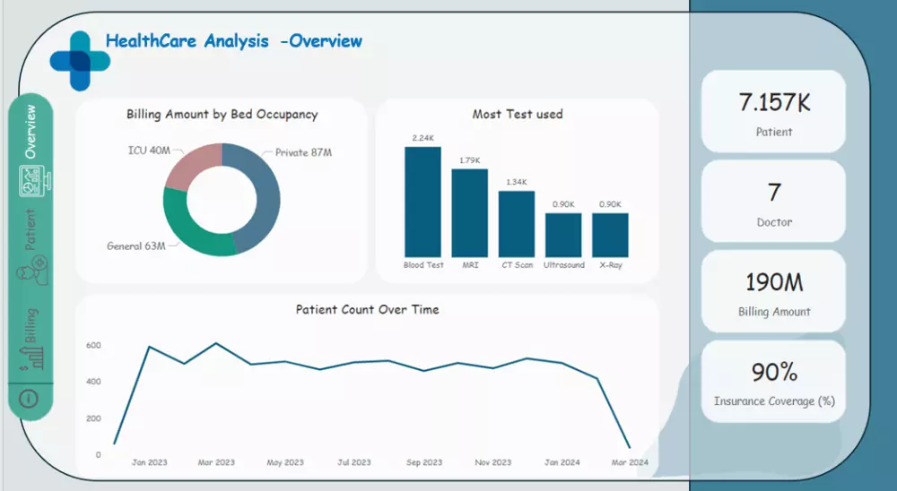 عمل داشبورد تفاعيليه باستخدام power bi ; Excel ; Tableau