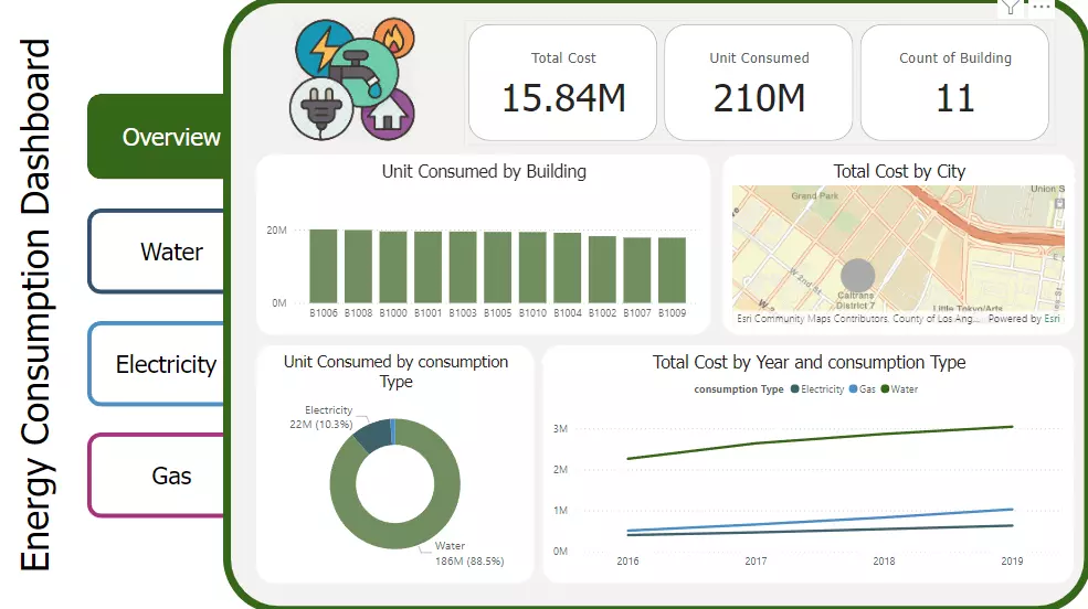 عمل داشبورد تفاعيليه باستخدام power bi ; Excel ; Tableau