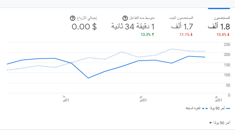 إضافة موقعك الالكتروني على أداة مشرفي المواقع وإثبات ملكيته