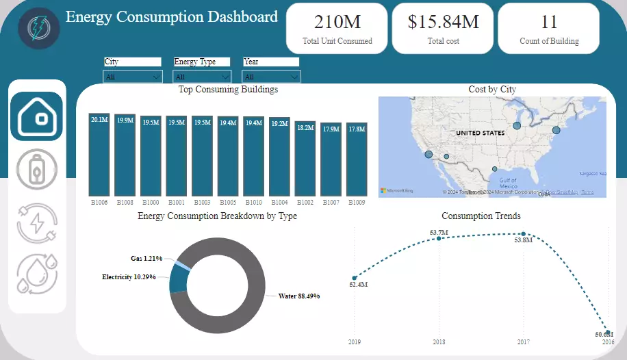 تصور البيانات باستخدام Power BI أو Tableau أو Excel