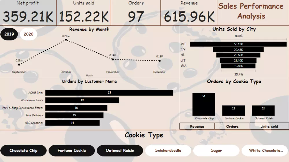 تصور البيانات باستخدام Power BI أو Tableau أو Excel
