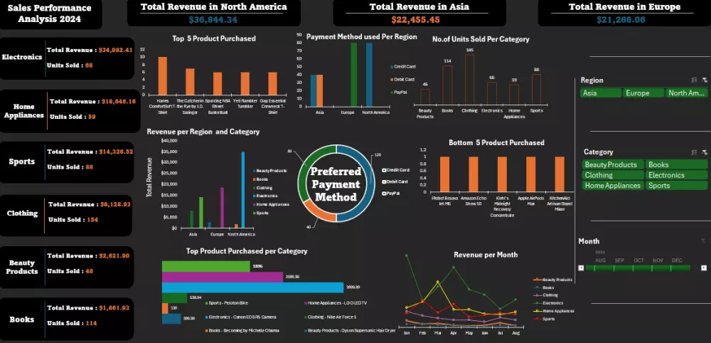 تصور البيانات باستخدام Power BI أو Tableau أو Excel