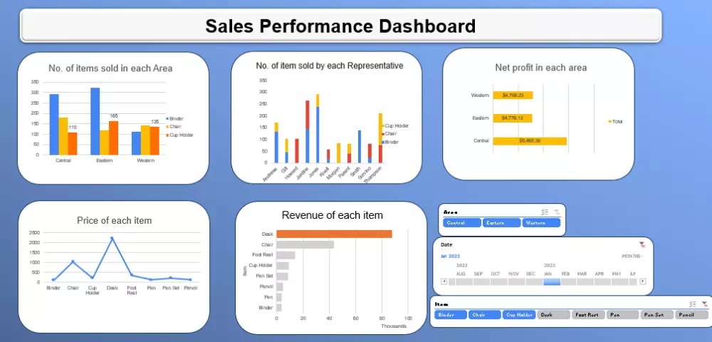 تصور البيانات باستخدام Power BI أو Tableau أو Excel
