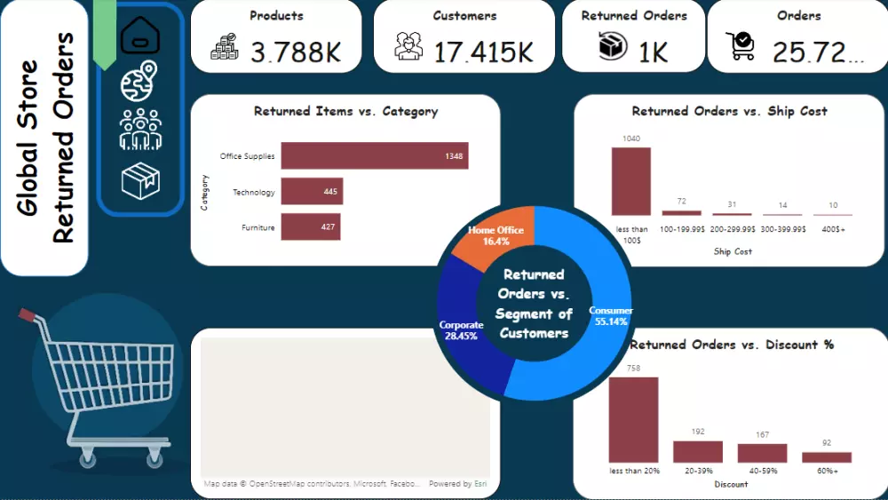 تحليل البيانات المالية