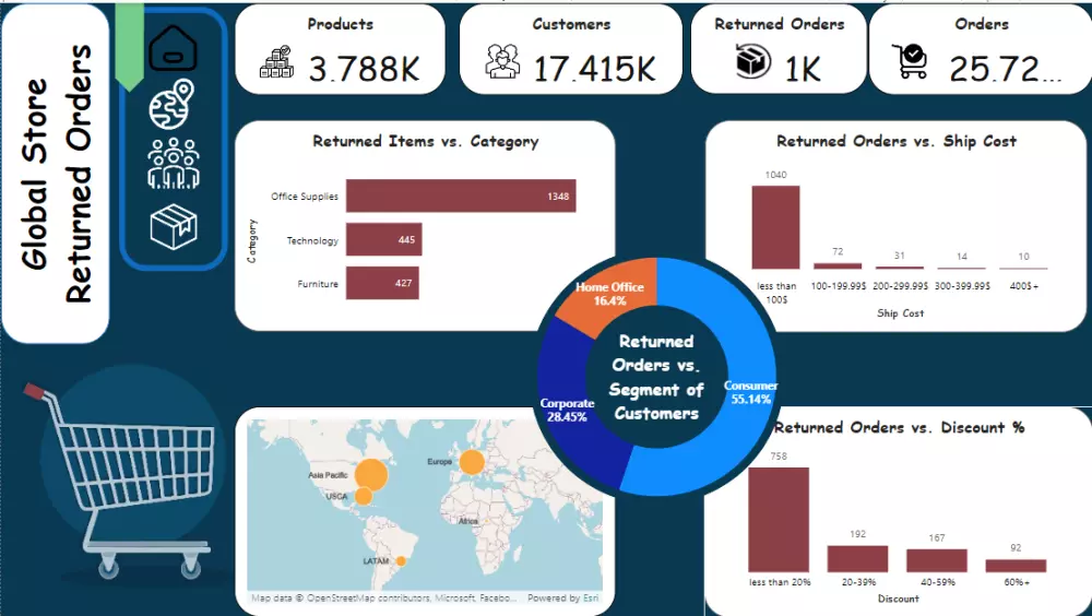 تحليل البيانات المالية
