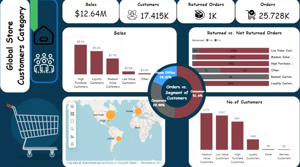 تحليل البيانات المالية