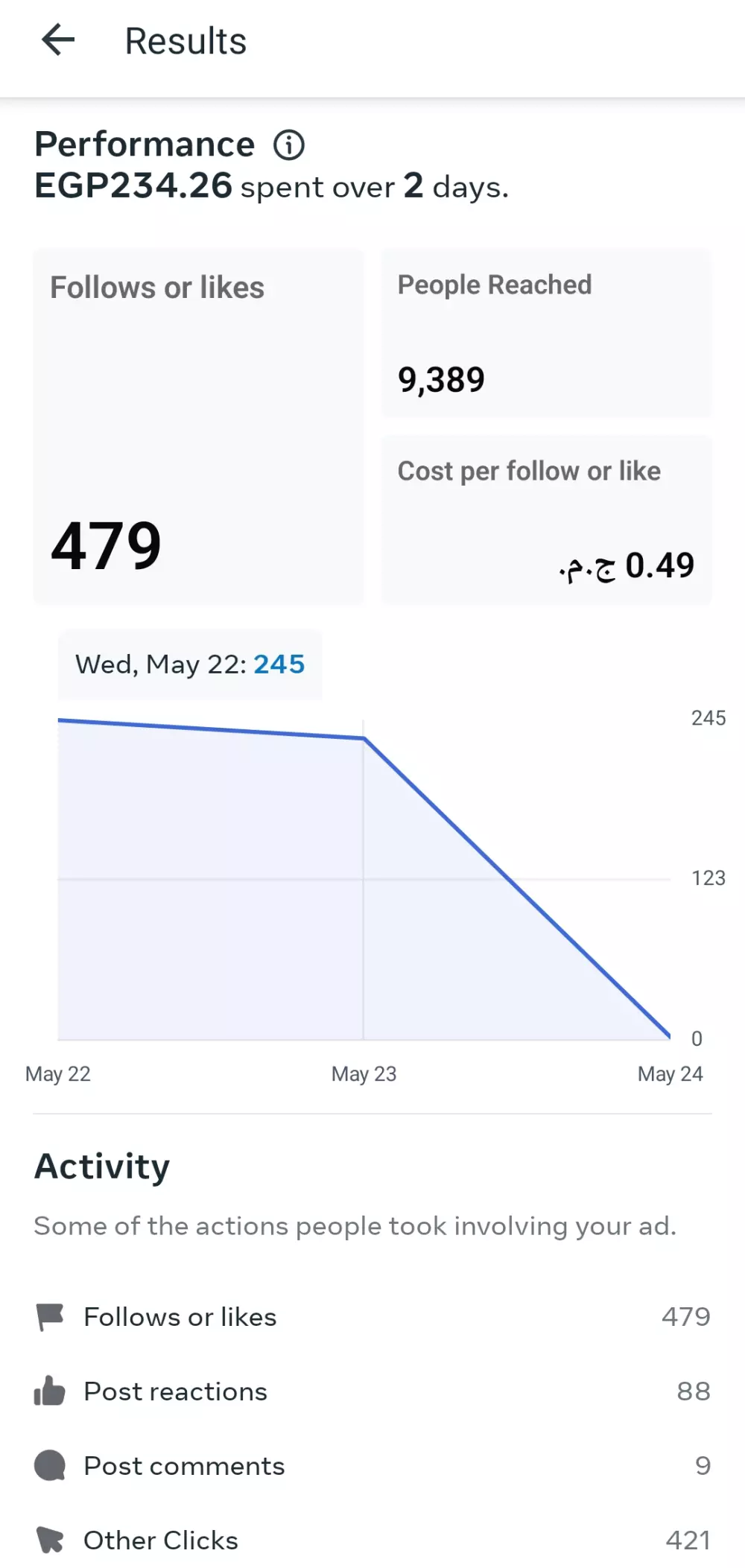 ترويج علي فيسبوك