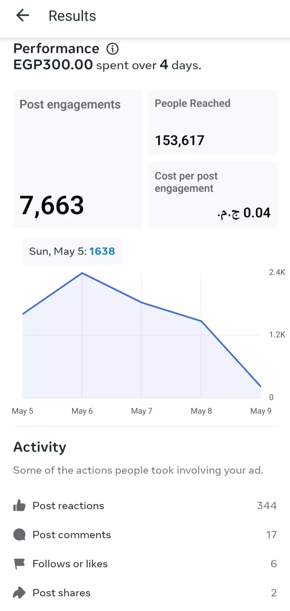 التسويق عبر مختلف المنصات