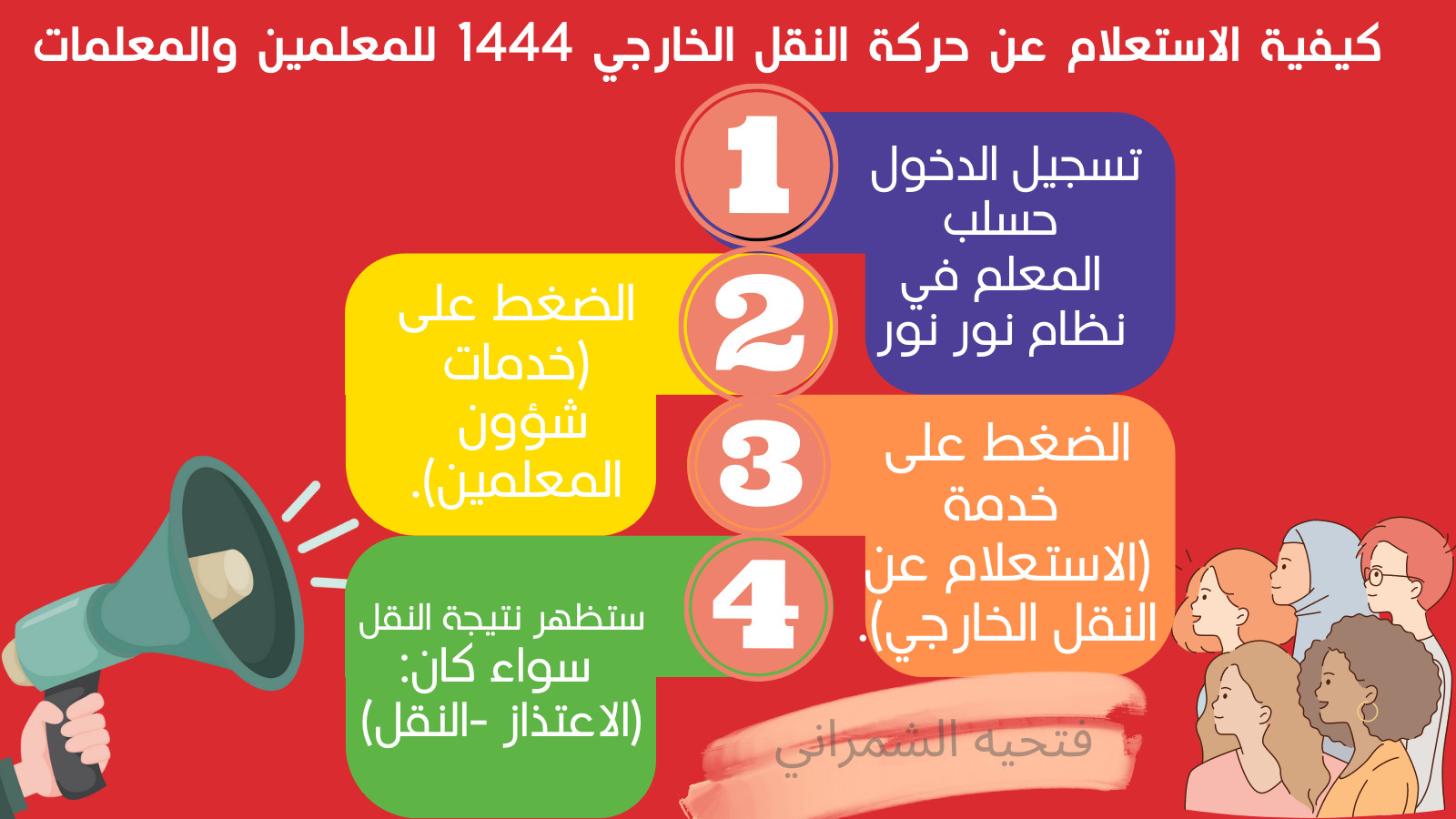 عمل عروض تقديمية مميزة واحترافية