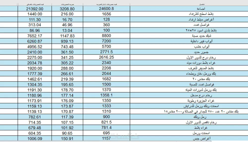 محاسب خبير عن بعد لتنظيم أعمالك المالية