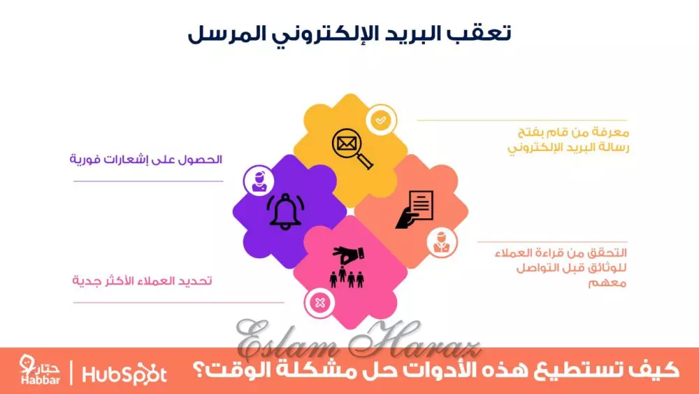 تصميم العروض التقديمية (Presentation) (PowerPoint)