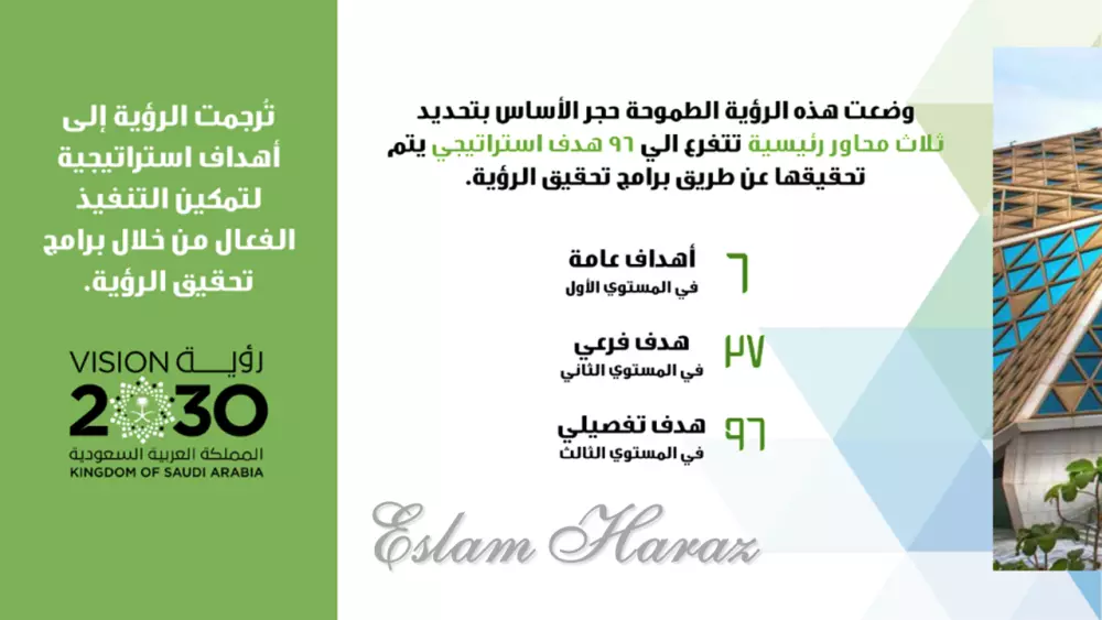 تصميم العروض التقديمية (Presentation) (PowerPoint)