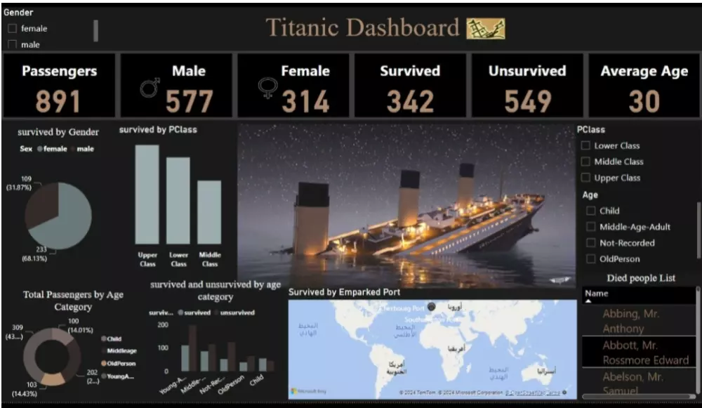 تحليل البيانات