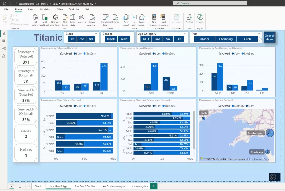 تحويل البيانات المعقدة إلى رؤى قابلة للتنفيذ باستخدام حلول Power BI المتطورة