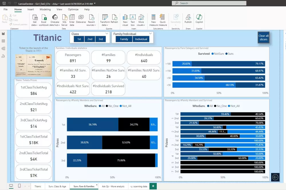 تحويل البيانات المعقدة إلى رؤى قابلة للتنفيذ باستخدام حلول Power BI المتطورة