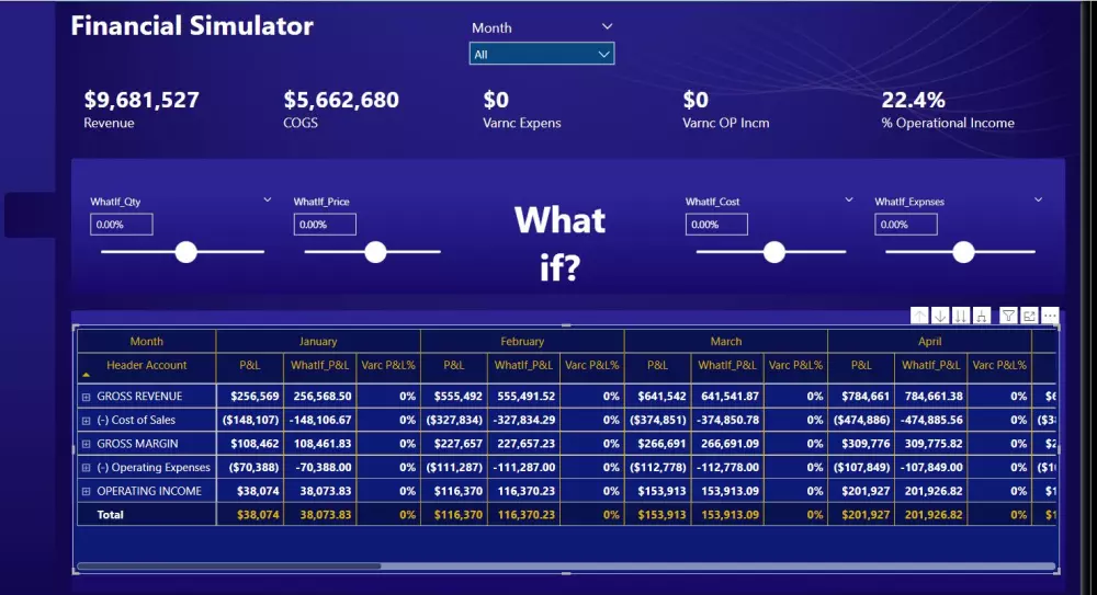 محاكي مالي - Financial Simulator