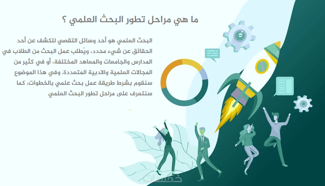 تصميم عرض بوربوينت ابداعي