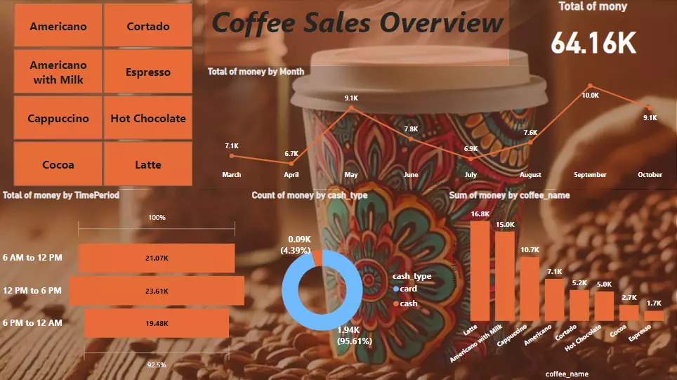 إنشاء داشبورد احترافي باستخدام Power BI لتحليل البيانات