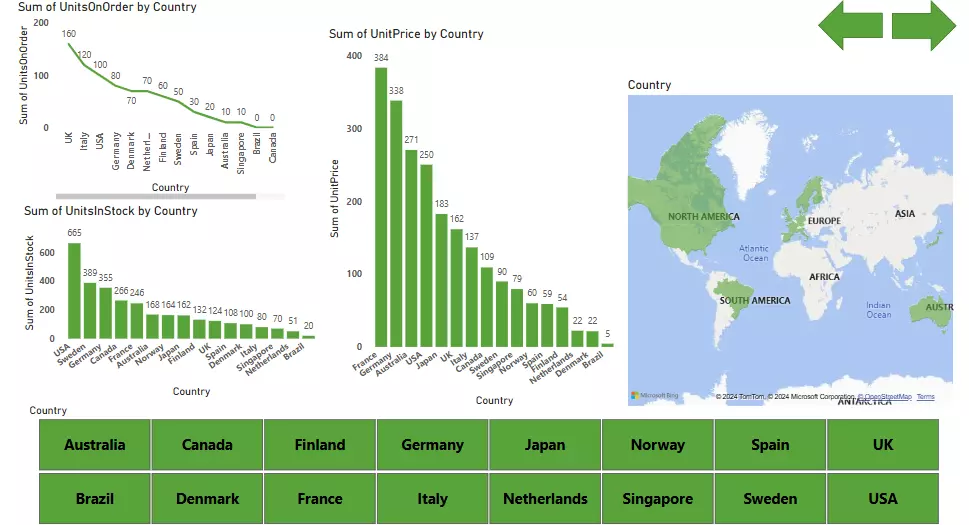 إنشاء داشبورد احترافي باستخدام Power BI لتحليل البيانات