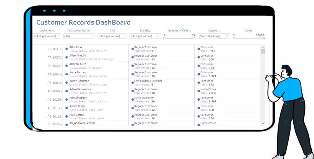 تحليل البيانات باستخدام sql و الاكسيل وعمل داشبورد تفاعلية