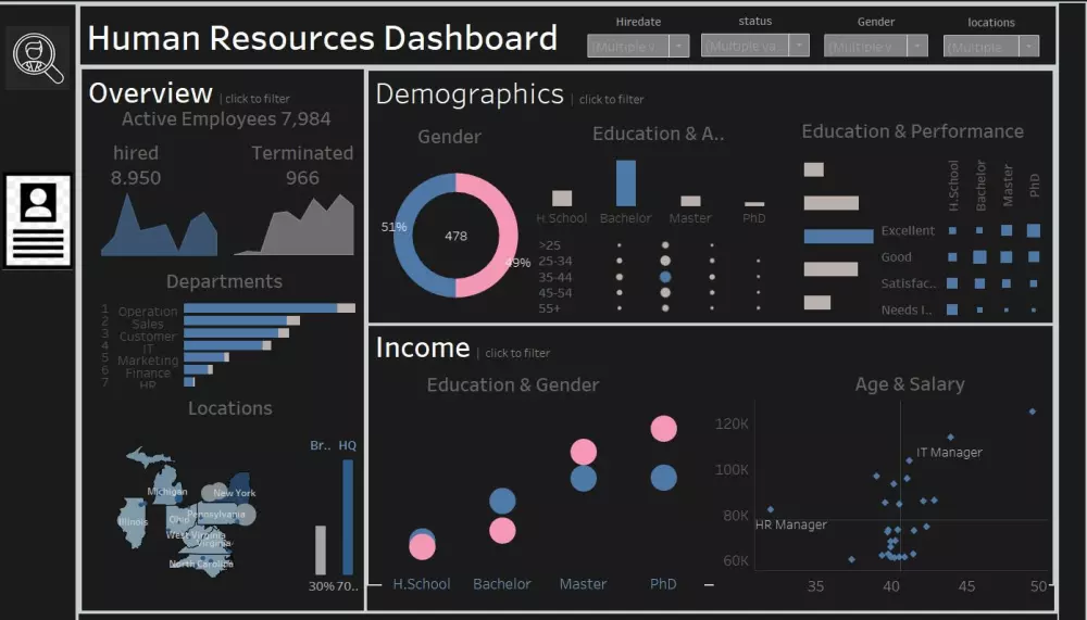 تحليل البيانات باستخدام sql و الاكسيل وعمل داشبورد تفاعلية