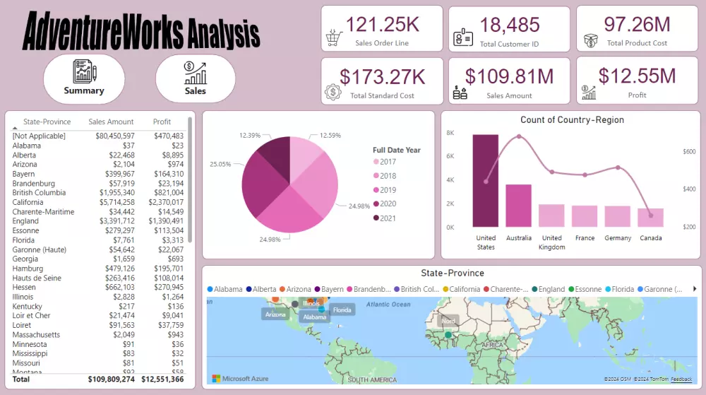 داشبورد تفاعلي Power bi وتحليل بيانات بأدوات Excel , python