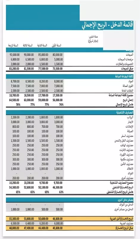 محاسب عن بعد لتنظيم أعمالك