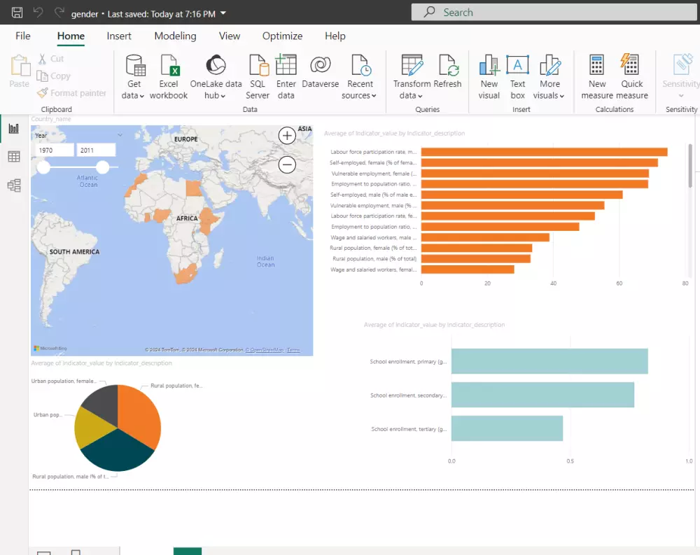 تطوير لوحات بيانات تفاعلية