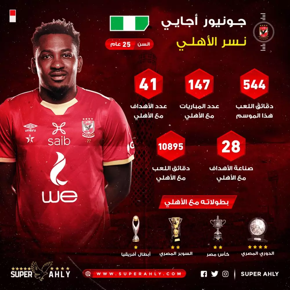 مصمم جرافيك رياضي سوشيال ميديا وانفوجرافيك خبرة كبيرة جدا