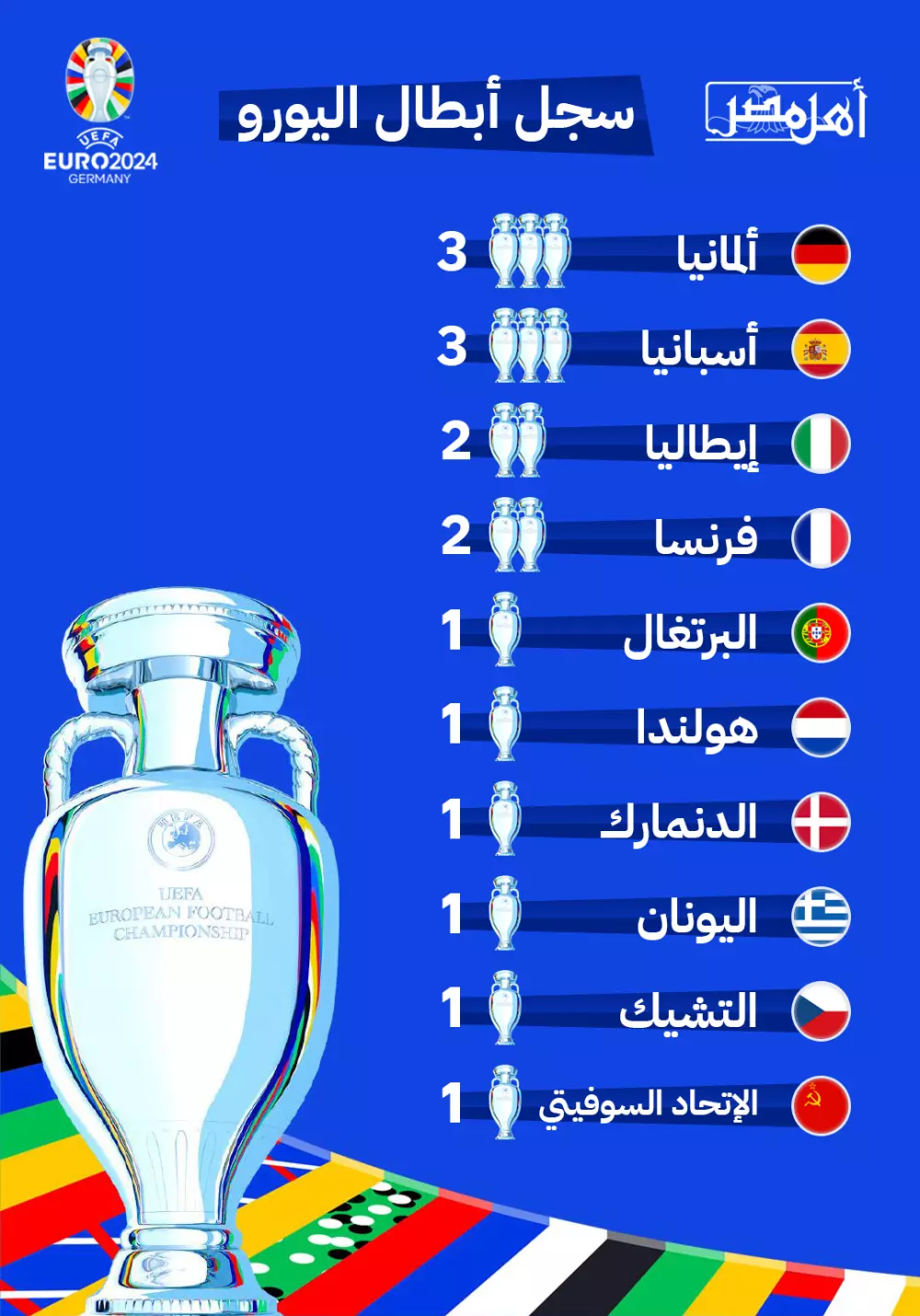 مصمم جرافيك رياضي سوشيال ميديا وانفوجرافيك خبرة كبيرة جدا
